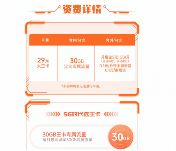 騰訊大王卡漲價！流量套餐最低月租19元漲到29元