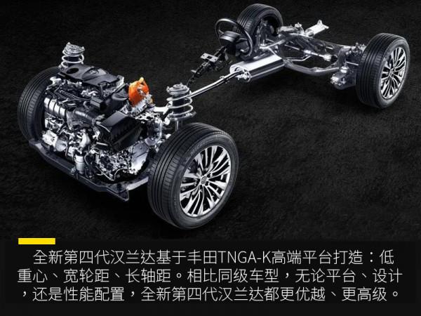 擺脫“油老虎”的硬派SUV,試駕廣汽豐田第四代漢蘭達 擺脫“油老虎”的硬派SUV,試駕廣汽豐田第四代漢蘭達