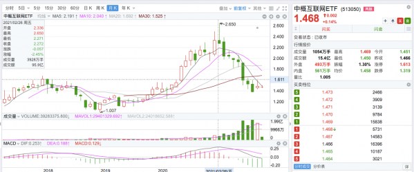 中概網際網路ETF和中國平安已經徹底走出低谷
