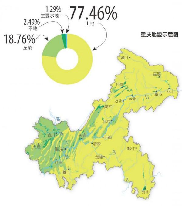 6座山山山山山山城，藏著最立體的世界