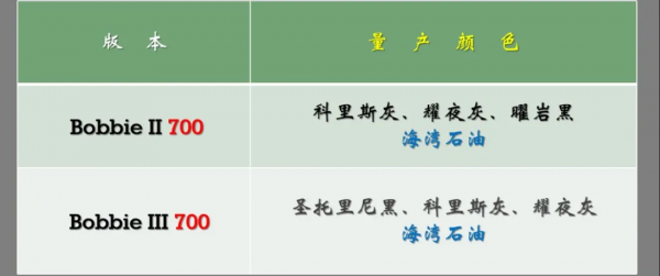 長江700旗艦版挎子61800、Bobbie版58800