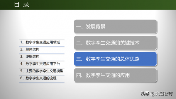 深度探索數字孿生技術在交通行業的應用