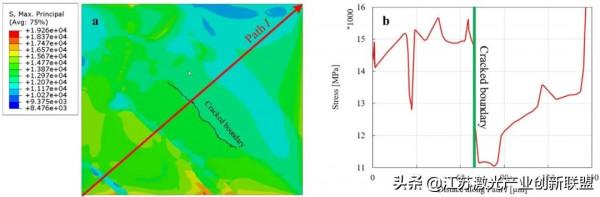鐳射束粉末床熔合技術增材製造HAYNES®282®高溫合金的路線圖（2）