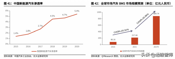 汽車電子與汽車安全領先廠商,均勝電子:海外併購實現重要轉型 汽車電子與汽車安全領先廠商,均勝電子:海外併購實現重要轉型