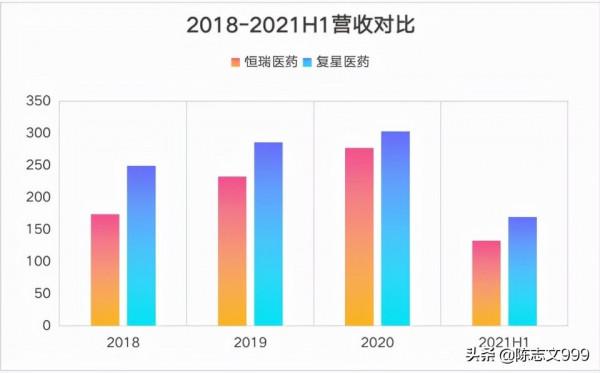 創新藥龍頭恆瑞醫藥,還能王者歸來嗎? 創新藥龍頭恆瑞醫藥,還能王者歸來嗎?