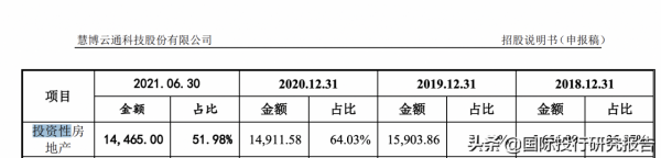 慧博雲通IPO：踩上樂視地雷、踩上羅永浩地雷、踩上華為海思地雷