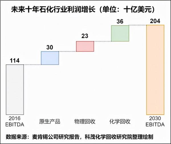 李金城：廢塑膠化學迴圈產業模式和發展方向