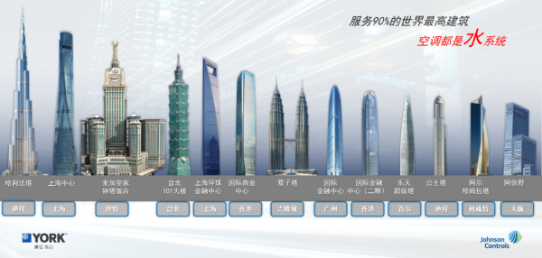 優選約克水生態中央空調，讓家成為一座“森林大氧吧”