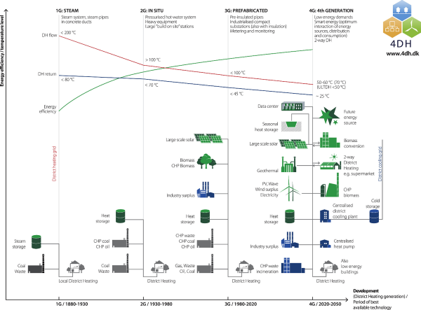 5G供暖系統,成本降七成,加熱和冷卻可在低溫下進行 5G供暖系統,成本降七成,加熱和冷卻可在低溫下進行