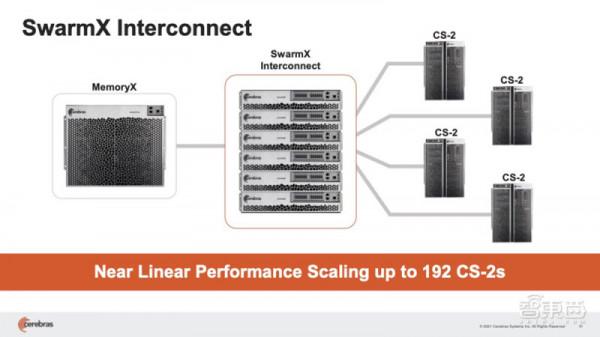 深扒歐美AI晶片六大獨角獸：世界最大晶片、傳奇人物加盟、科技巨頭聯投