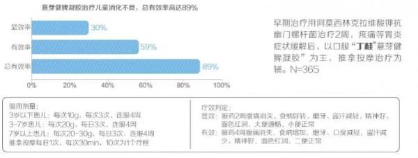 秋冬盲目進補不可取,寶寶脾好才能吸收好 秋冬盲目進補不可取,寶寶脾好才能吸收好