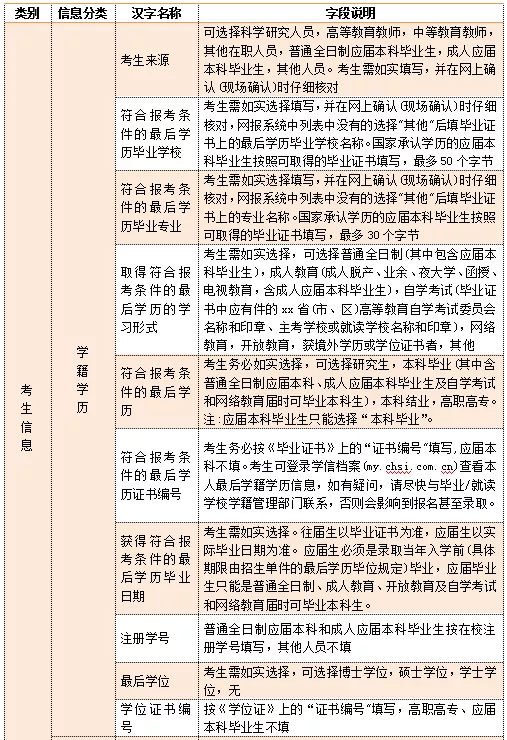 研究生網上報名諮詢開始啦!提前準備好報名材料 研究生網上報名諮詢開始啦!提前準備好報名材料