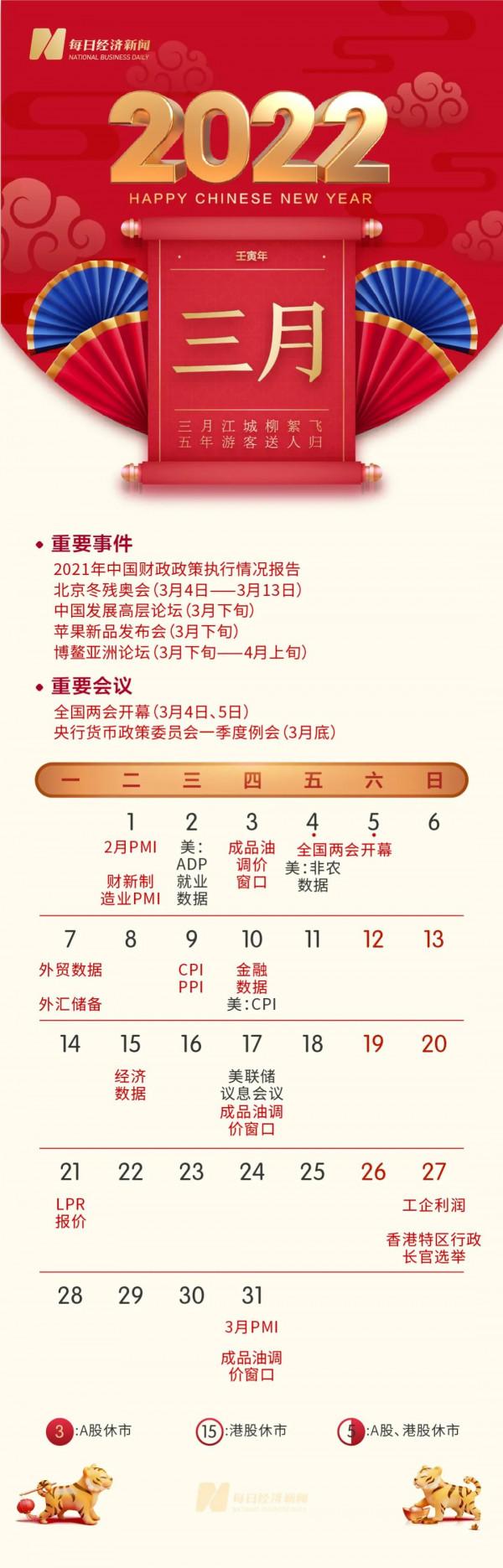 金虎送喜！新年投資日曆來了（珍藏版），彙集全年財經大事、重要會議、經濟資料