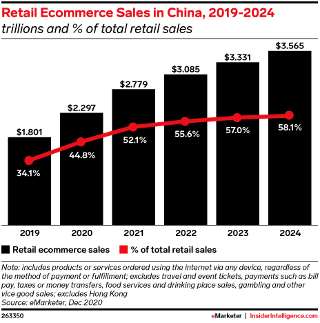 實體店大量倒閉，罪魁禍首到底是高房價還是電商？