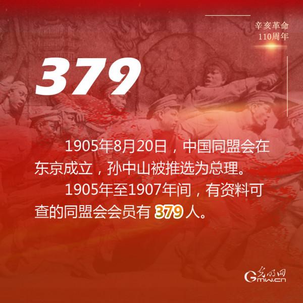 這些數字,見證110年前一場鉅變 這些數字,見證110年前一場鉅變