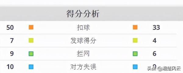 上海女排橫掃山東,奪得全錦賽冠軍,山東隊狀態全無再次屈居亞軍 上海女排橫掃山東,奪得全錦賽冠軍,山東隊狀態全無再次屈居亞軍