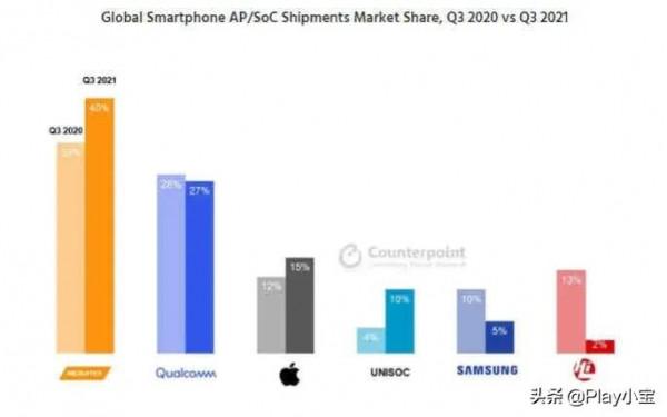華為被制裁這兩年,手機圈的市場現狀如何? 華為被制裁這兩年,手機圈的市場現狀如何?