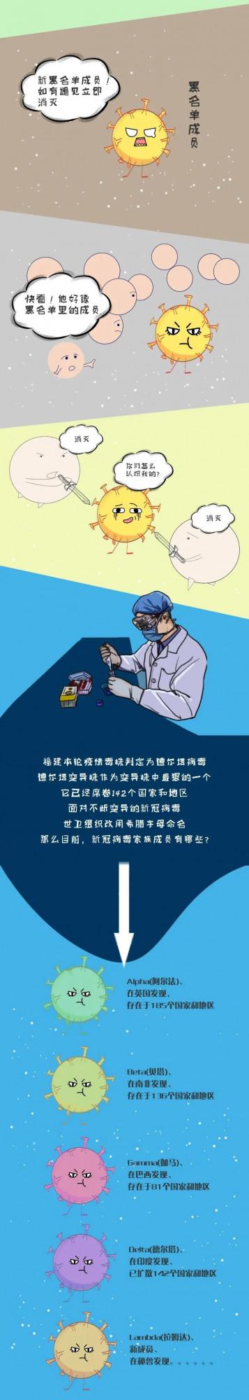 科普漫畫：較量，征服“德爾塔”之路