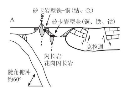 在沒有金屬探測器的古代，要怎麼找礦？