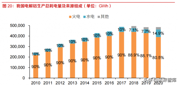 有色金屬行業深度研究及2022年投資策略:鋰鎳先鋒,銅鋁後繼 有色金屬行業深度研究及2022年投資策略:鋰鎳先鋒,銅鋁後繼