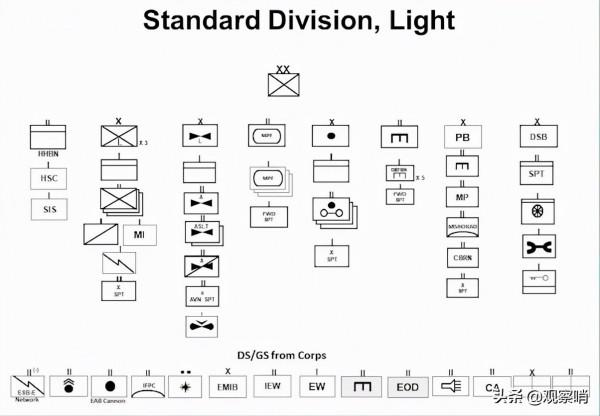 “超級大國”夢碎，美國陸軍開始大變革，編制和武器全部進行改變