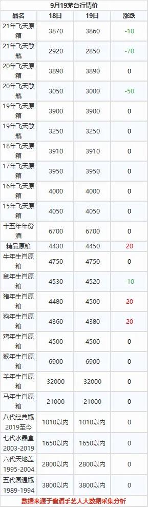 9月19日茅臺行情價