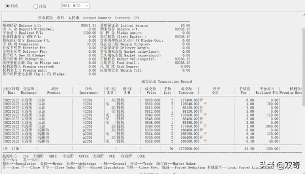 9.22紐約與華爾街