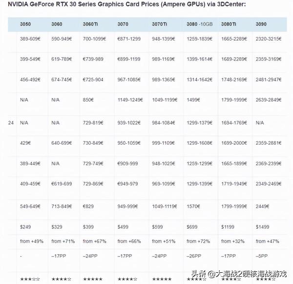 iPhone 14 開啟代工試生產了？你的錢包準備好了嗎？