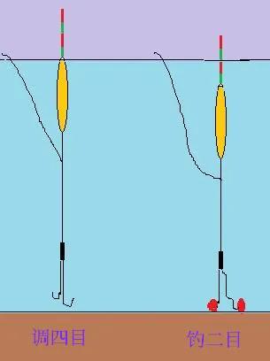 調四釣二的盲區分析