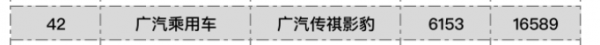 2021年度關注度最高的幾款轎車銷量如何?豐田亞洲獅只賣1臺? 2021年度關注度最高的幾款轎車銷量如何?豐田亞洲獅只賣1臺?
