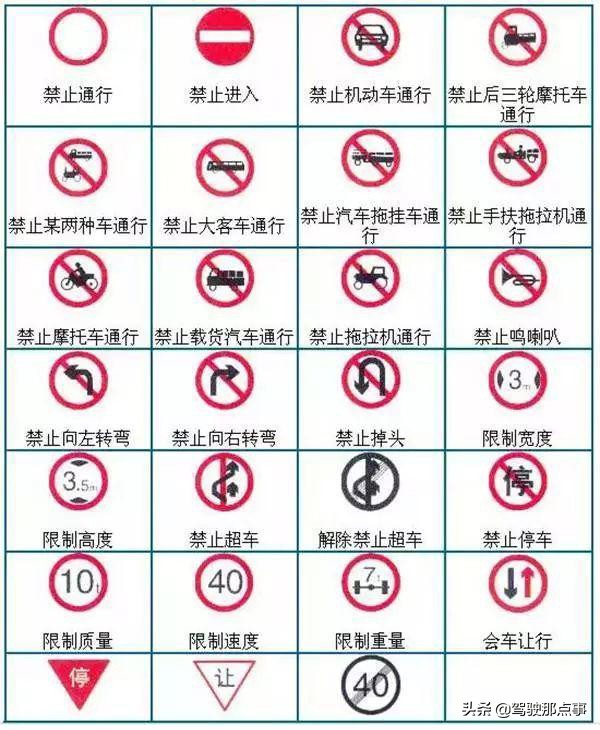最全面的道路交通標誌圖解