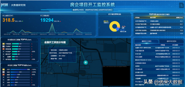 2022年1月重點70城拿地開工建面排行榜