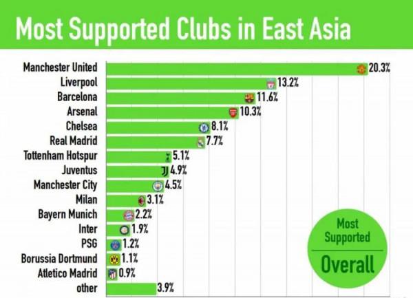新世紀俱樂部受歡迎調查榜：是時候亮出你的身份了