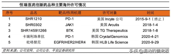 半個月跌去20%!恆瑞醫藥進入擊球區了嗎? 半個月跌去20%!恆瑞醫藥進入擊球區了嗎?