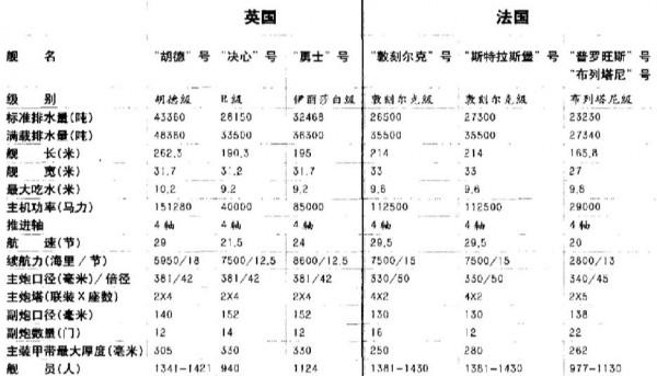 米爾斯克比爾海戰：英法之間最後一場大海戰，英法傷亡比1：800