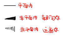 傘形式,鋸架(投影)式,Newman投影式,Fischer投影式 傘形式,鋸架(投影)式,Newman投影式,Fischer投影式