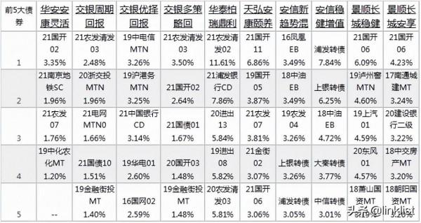 十隻高收益債基，總有一款適合你