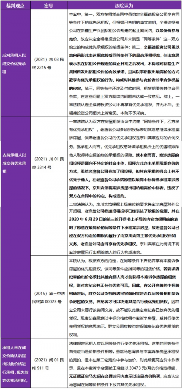 謝燁蔓：國有資產公開招租優先承租權行使問題的法律研究