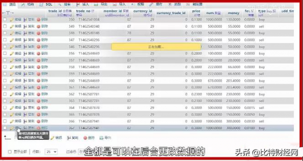 內部員工曝料，交易所幕後能夠隨意更改資料？遠離騙子交易所