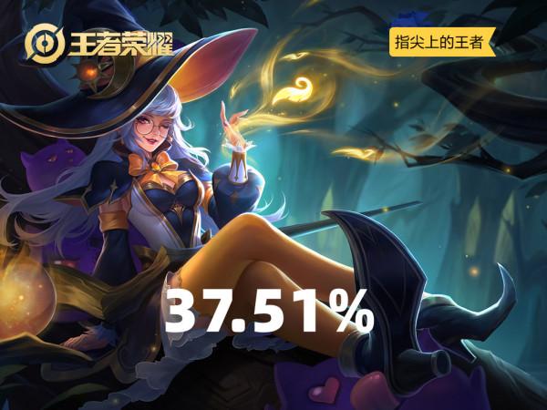 王者榮耀：凝冰之息適合誰出？出場率TOP5，英雄強度直接提升三成