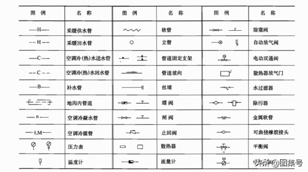 各種安裝圖例大全,你值得擁有和收藏(乾貨) 各種安裝圖例大全,你值得擁有和收藏(乾貨)
