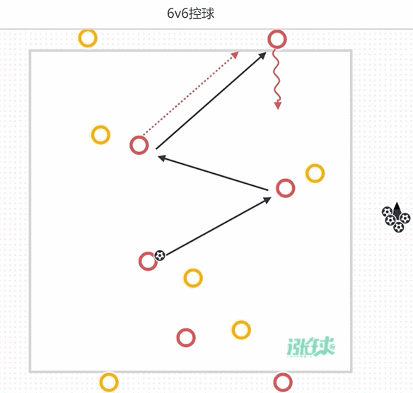 提高球隊控球能力的教案：控球主題