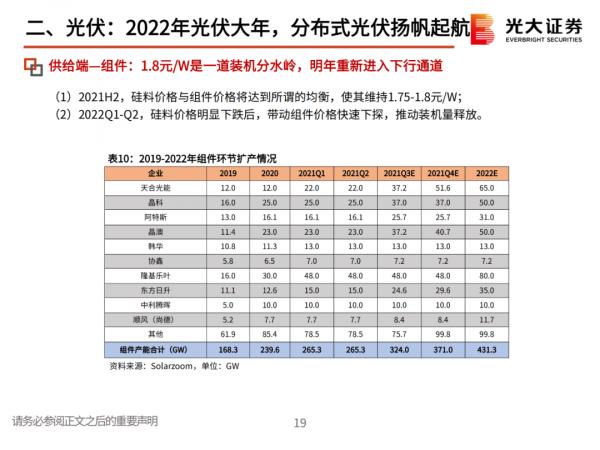 「產業報告」堅守碳中和、光伏、鋰電三大黃金賽道 「產業報告」堅守碳中和、光伏、鋰電三大黃金賽道