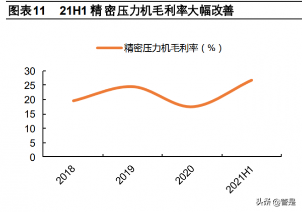 金屬成形機床行業之寧波精達研究報告