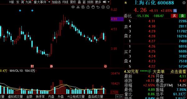 漲價聲起！化工行業多品種“漲漲漲”，17家低估值股獲外資搶籌