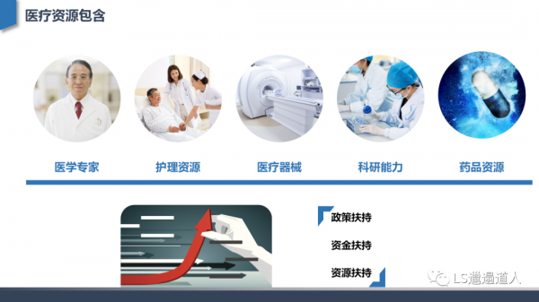 從網際網路醫院發展建設到核心功能設計——深度行業分析