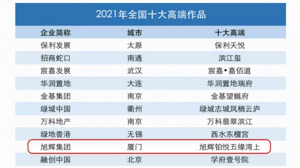 旭輝鉑悅五緣灣上獲得年度全國十大高階作品