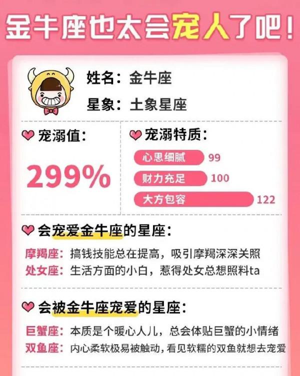 十二星座都是怎麼寵你的？