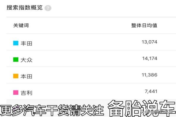 豪車更容易出毛病，買菜車卻很耐用，是錯覺嗎？