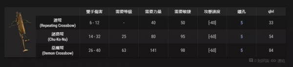 武器：弓&amp;弩可以製作的符文之語，暗黑2重製版